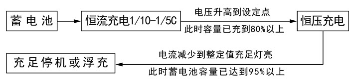 汽車電瓶充電機原理圖