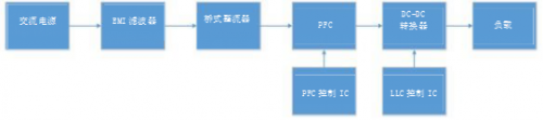 基于分立式控制器IC的交流/直流設(shè)計(jì)