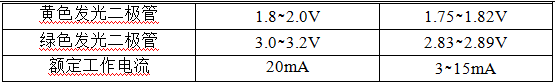 紅、黃、綠二極管的壓降參數(shù)