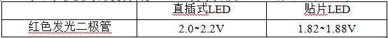 紅、黃、綠二極管的壓降參數(shù)