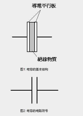 電容符號(hào) 電容符號(hào)