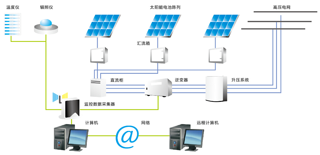 光伏發(fā)電系統(tǒng)原理圖