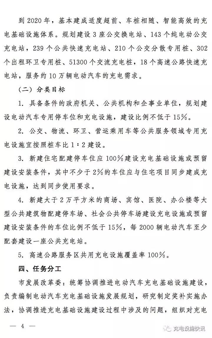 鄭州市加快電動汽車充電基礎(chǔ)設(shè)施建設(shè)實施方案(2017—2020年)