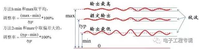 直流電源紋波值和調(diào)整率的關(guān)系圖