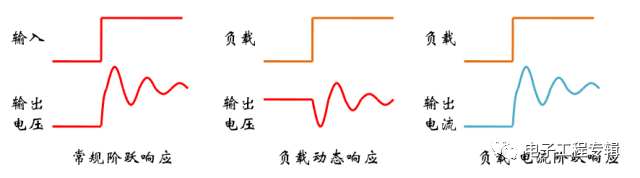 開(kāi)關(guān)直流電源動(dòng)態(tài)響應(yīng)和階躍響應(yīng)