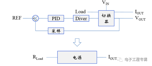 直流電源動(dòng)態(tài)響應(yīng)的系統(tǒng)框圖 直流電源動(dòng)態(tài)響應(yīng)的系統(tǒng)框圖