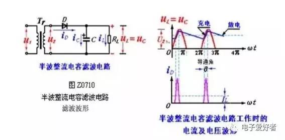 半波整流電容濾波直流電源電路 半波整流電容濾波直流電源電路