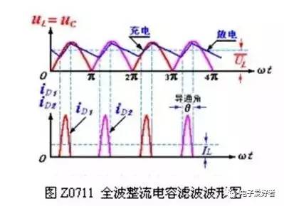 直流電源全波或橋式整流電容濾波的原理圖 直流電源全波或橋式整流電容濾波的原理圖