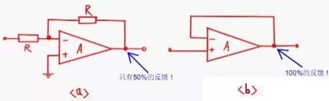 直流電源設(shè)計(jì)中運(yùn)放常見的8個(gè)問題