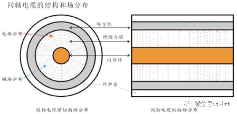 影響直流電源PCB線路走線阻抗的三個(gè)因素