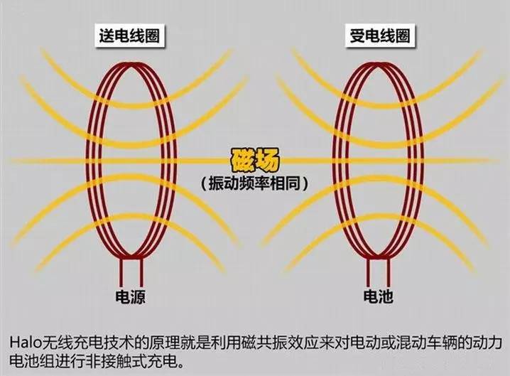 無(wú)線充電原理圖