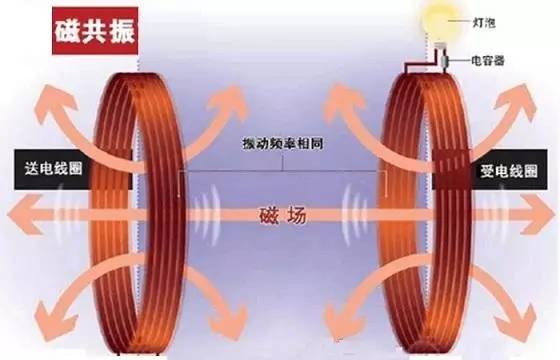 無(wú)線充電電磁共振圖