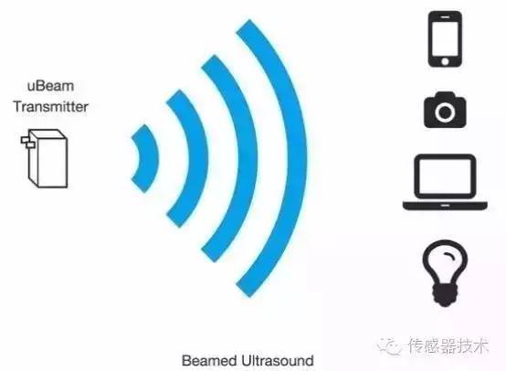 無(wú)線充電超聲波無(wú)線充電方式圖