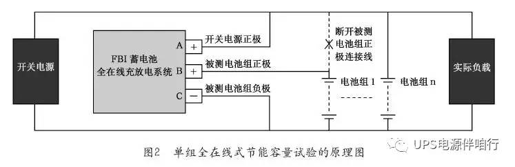 全在線式節(jié)能容量試驗(yàn)的原理圖