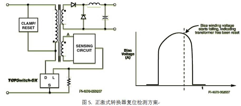 TopSwitch?-GX 設(shè)計(jì)正激式轉(zhuǎn)換器