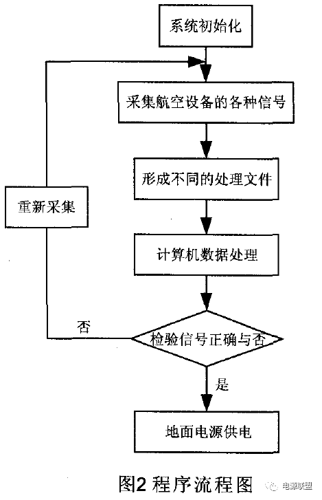 直流穩(wěn)壓電源程序流程圖