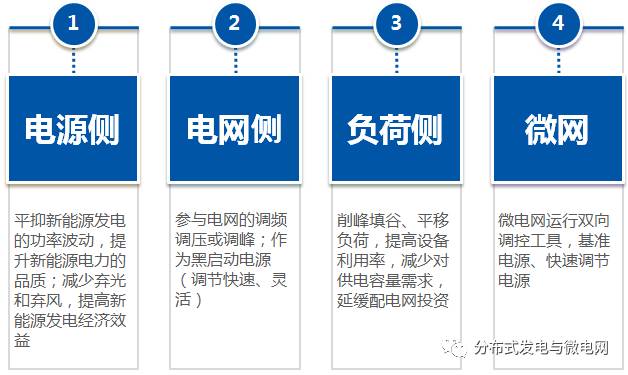 大容量充電機(jī)充電電池儲能系統(tǒng)解決方案及應(yīng)用
