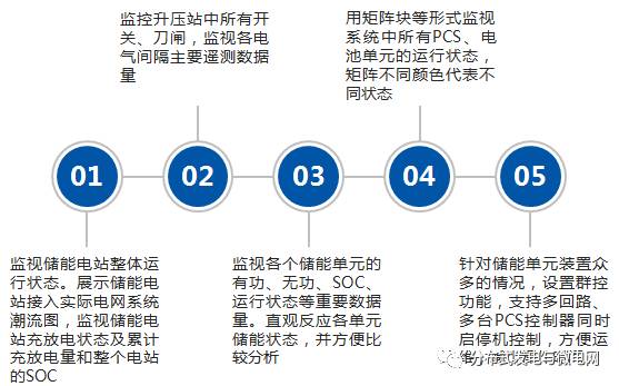 大容量充電機(jī)充電電池儲能系統(tǒng)解決方案及應(yīng)用