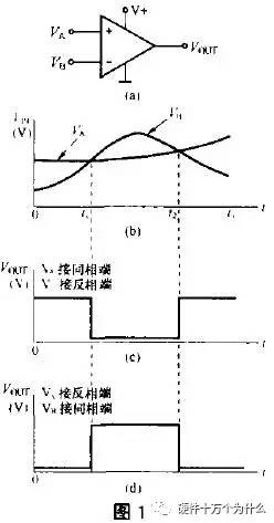 直流穩(wěn)壓電源電壓比較器