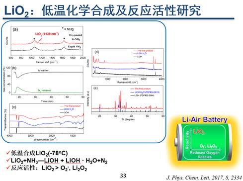 充電機充電鋰電池反應(yīng)原理和進展研究