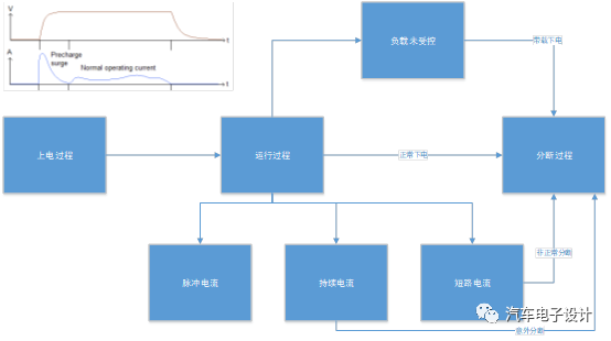 業(yè)界爭論：充電機充電蓄電池系統(tǒng)MSD是保留還是廢掉呢？