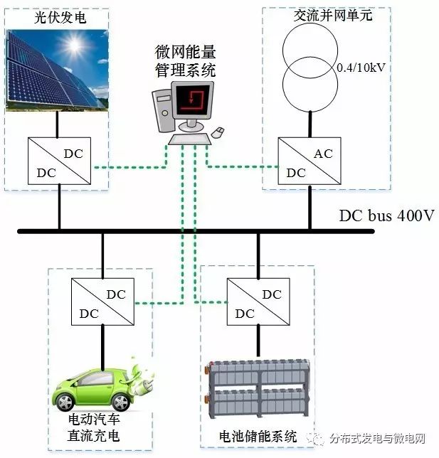 直流穩(wěn)壓電源微電網(wǎng)結(jié)構(gòu)圖 直流穩(wěn)壓電源微電網(wǎng)結(jié)構(gòu)圖