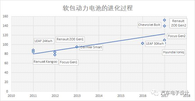 淺談電動(dòng)汽車充電機(jī)充電蓄電池成組的方法 淺談電動(dòng)汽車充電機(jī)充電蓄電池成組的方法