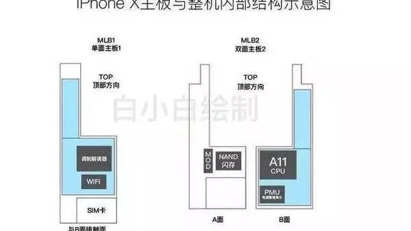 iPhone10充電機(jī)充電蓄電池功用分析:雙蓄電池與充電機(jī)無線充電的對比