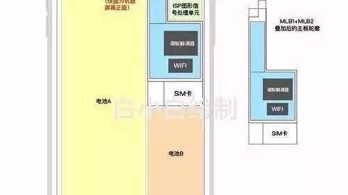 iPhone10充電機(jī)充電蓄電池功用分析:雙蓄電池與充電機(jī)無線充電的對比