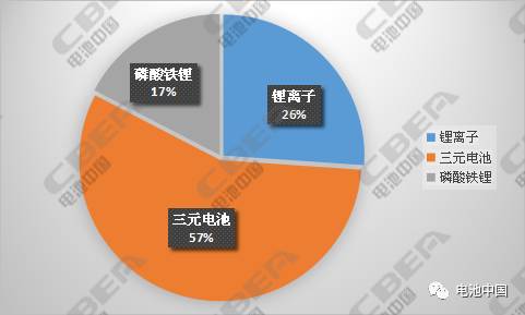 純電動(dòng)乘用車(chē)配套充電機(jī)充電蓄電池解析 純電動(dòng)乘用車(chē)配套充電機(jī)充電蓄電池解析