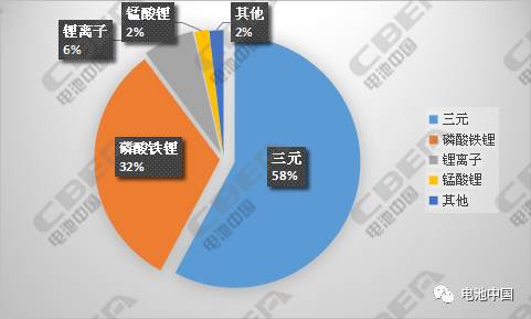 純電動(dòng)專(zhuān)用車(chē)配套充電機(jī)充電蓄電池解析 純電動(dòng)專(zhuān)用車(chē)配套充電機(jī)充電蓄電池解析