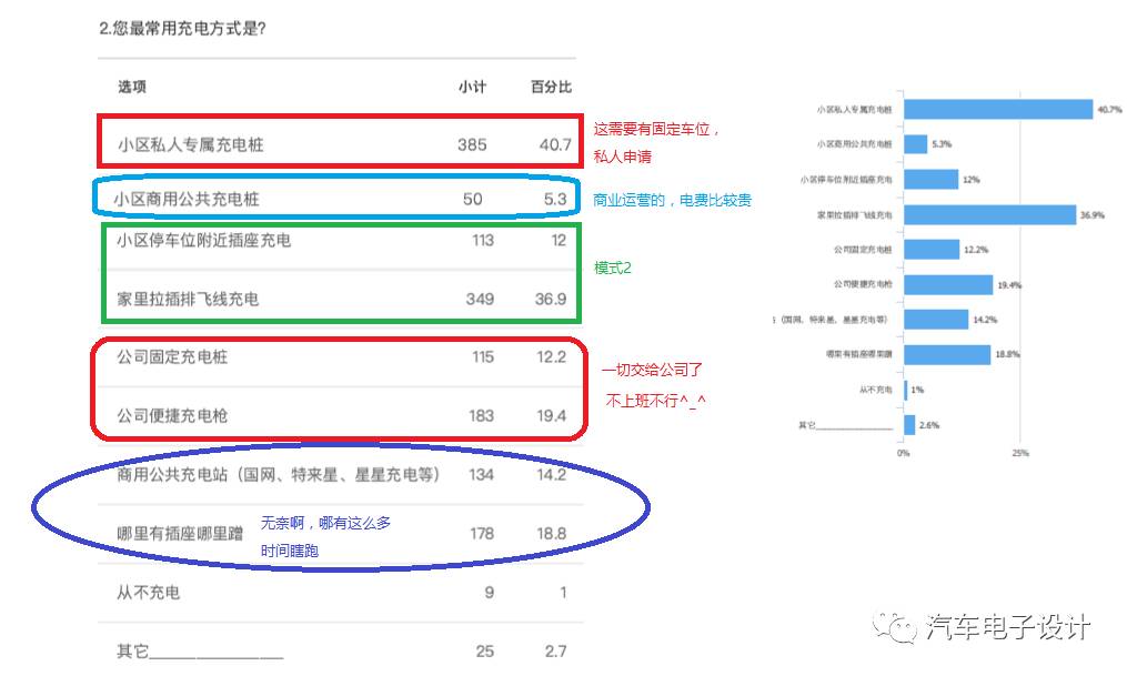 電動轎車蓄電池充電機充電和運用 電動轎車蓄電池充電機充電和運用
