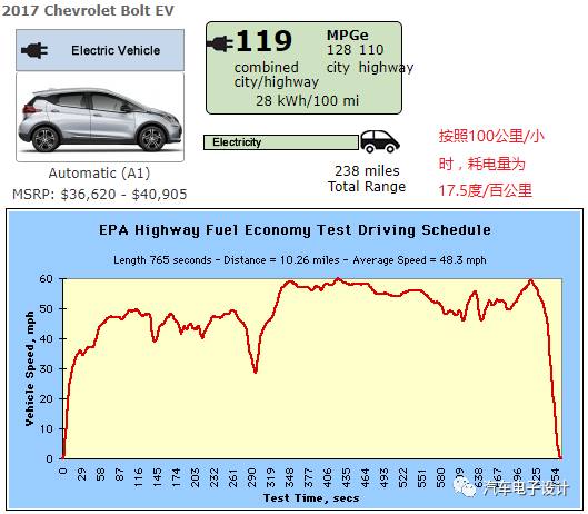 電動轎車蓄電池充電機充電和運用 電動轎車蓄電池充電機充電和運用