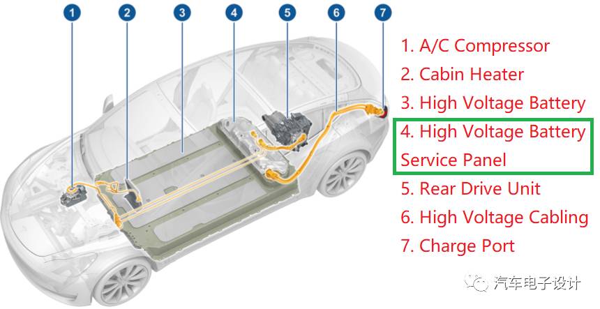 淺談Tesla Model 3的集成充電機充電蓄電池體系 淺談Tesla Model 3的集成充電機充電蓄電池體系