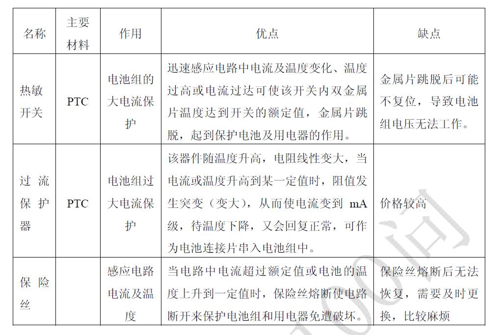 【電氣百科】關(guān)于充電機(jī)充電蓄電池的問與答(51-75)