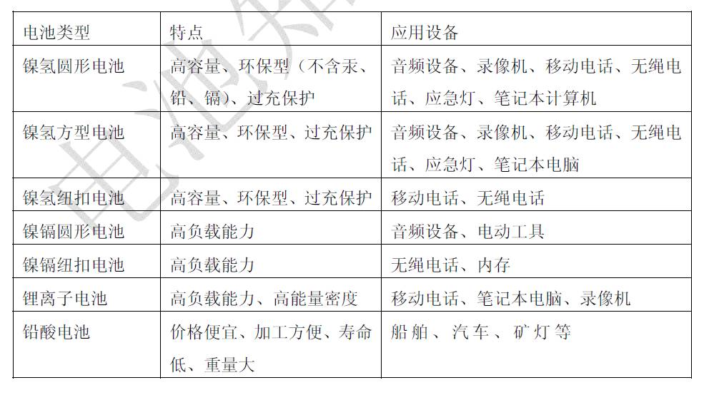 可充電充電機(jī)充電蓄電池有哪些類型？別離適于哪些設(shè)備？