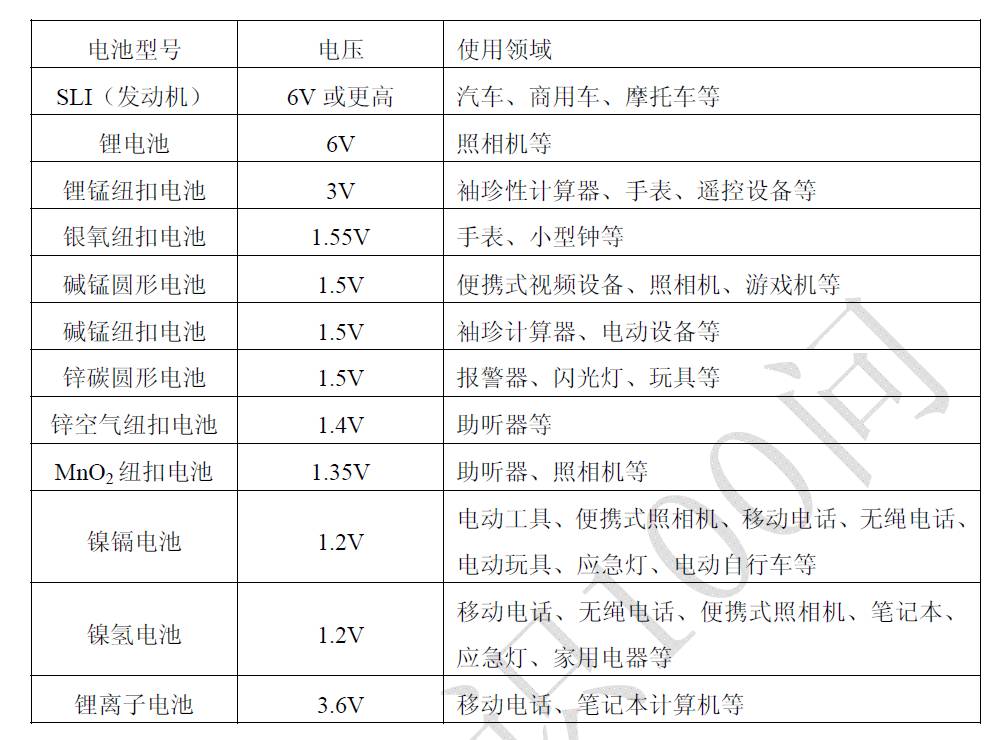 不同類型充電機(jī)充電蓄電池的電壓及運(yùn)用領(lǐng)域是怎樣的