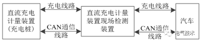 磁調(diào)制器原理的大功率直流充電機充電計量裝置現(xiàn)場檢測裝置的設(shè)計方案 磁調(diào)制器原理的大功率直流充電機充電計量裝置現(xiàn)場檢測裝置的設(shè)計方案