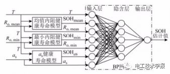 梯次利用充電機充電鋰電池健康狀態(tài)預測方法 梯次利用充電機充電鋰電池健康狀態(tài)預測方法