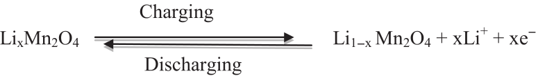 常見(jiàn)充電機(jī)充電鋰電池材料的開(kāi)路電壓充放電曲線 常見(jiàn)充電機(jī)充電鋰電池材料的開(kāi)路電壓充放電曲線