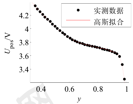 常見(jiàn)充電機(jī)充電鋰電池材料的開(kāi)路電壓充放電曲線 常見(jiàn)充電機(jī)充電鋰電池材料的開(kāi)路電壓充放電曲線