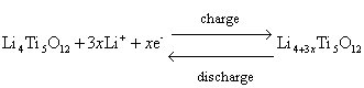 常見(jiàn)充電機(jī)充電鋰電池材料的開(kāi)路電壓充放電曲線 常見(jiàn)充電機(jī)充電鋰電池材料的開(kāi)路電壓充放電曲線