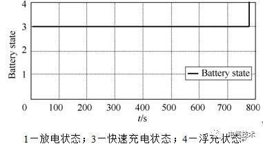 基于充電機(jī)充電純鉛蓄電池的風(fēng)機(jī)發(fā)電機(jī)組備用電源系統(tǒng) 基于充電機(jī)充電純鉛蓄電池的風(fēng)機(jī)發(fā)電機(jī)組備用電源系統(tǒng)