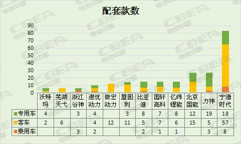 高比能充電機(jī)充電蓄電池增加明顯 第7批推薦目錄新能源車充電機(jī)充電蓄電池配套分析 高比能充電機(jī)充電蓄電池增加明顯 第7批推薦目錄新能源車充電機(jī)充電蓄電池配套分析