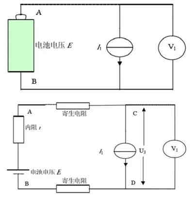 充電機(jī)充電鋰離子蓄電池最常用的性能測試-放電曲線分析攻略 充電機(jī)充電鋰離子蓄電池最常用的性能測試-放電曲線分析攻略