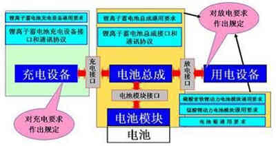 四種高電壓充電機(jī)充電鋰離子蓄電池組的充電方法比較 四種高電壓充電機(jī)充電鋰離子蓄電池組的充電方法比較