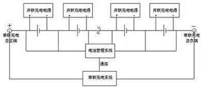 四種高電壓充電機(jī)充電鋰離子蓄電池組的充電方法比較 四種高電壓充電機(jī)充電鋰離子蓄電池組的充電方法比較