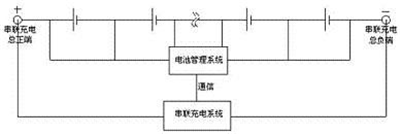 四種高電壓充電機(jī)充電鋰離子蓄電池組的充電方法比較 四種高電壓充電機(jī)充電鋰離子蓄電池組的充電方法比較