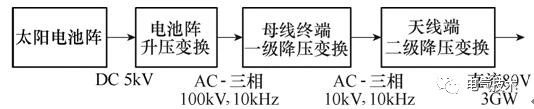 空間太陽(yáng)能高壓充電機(jī)充電蓄電池電站高壓大功率電力傳輸關(guān)鍵技術(shù)綜述 空間太陽(yáng)能高壓充電機(jī)充電蓄電池電站高壓大功率電力傳輸關(guān)鍵技術(shù)綜述