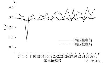 充電機(jī)充電蓄電池組串聯(lián)充電時(shí)防止過充電保護(hù)控制該如何解決？